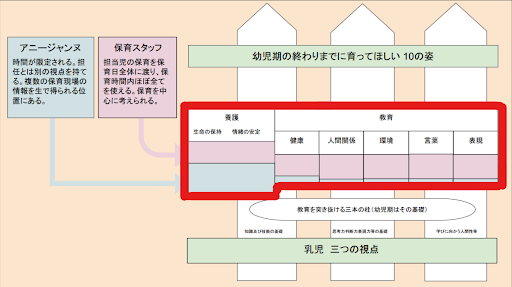 （【注】アニージャンヌ：訪問型障害児保育アニーの訪問看護師）